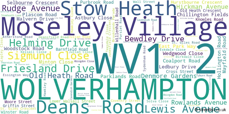 A word cloud for the WV1 2 postcode